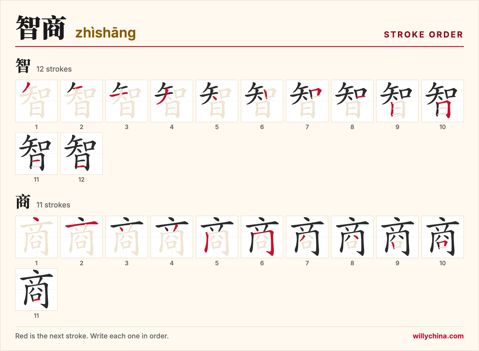 智商 (zhìshāng) stroke order chart: each stroke of the characters in the order you write them