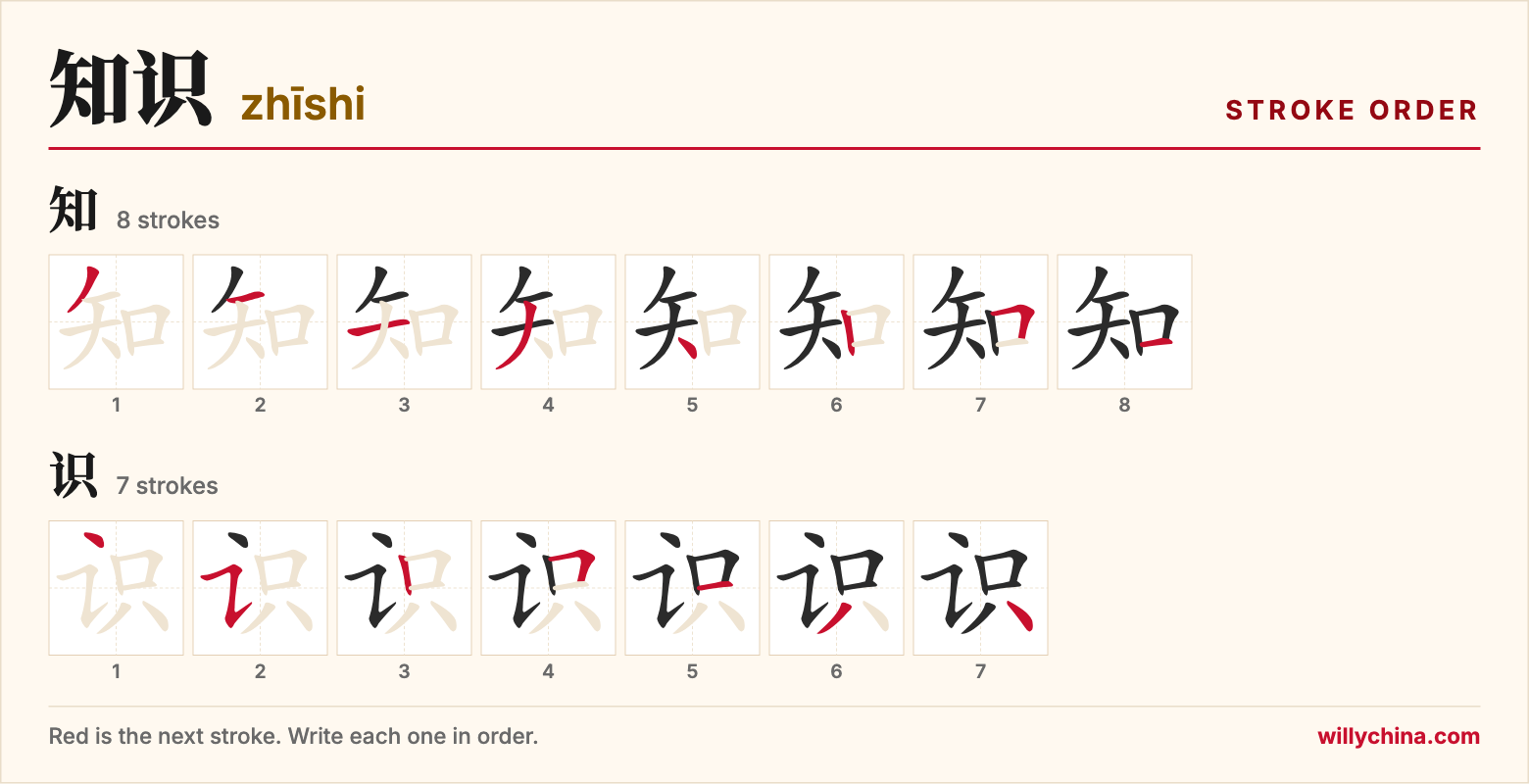 知识 (zhīshi) stroke order chart: each stroke of the characters in the order you write them