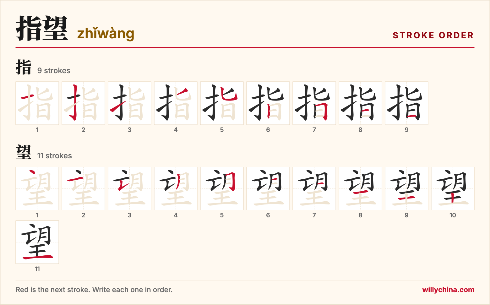 指望 (zhǐwàng) stroke order chart: each stroke of the characters in the order you write them
