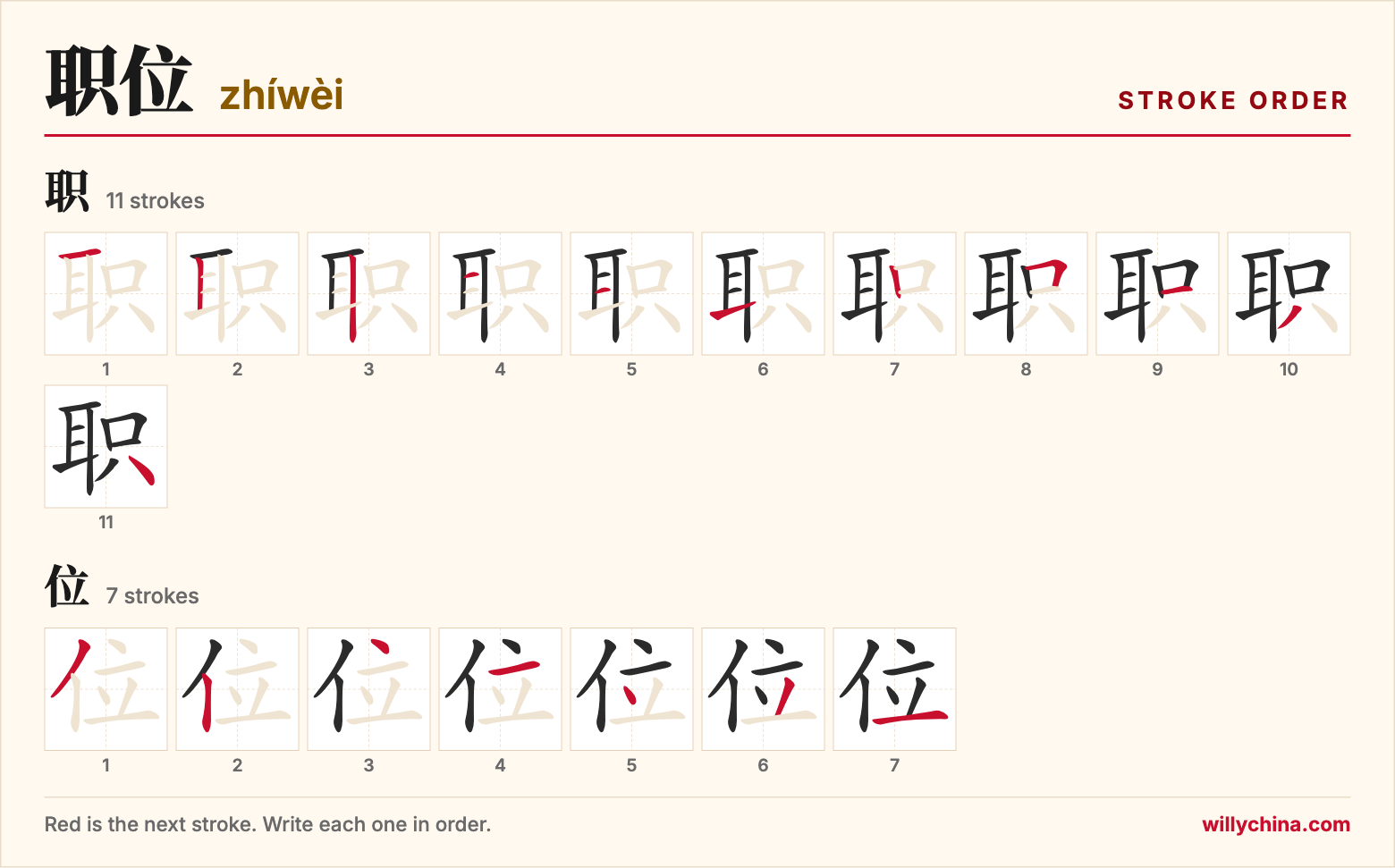 职位 (zhíwèi) stroke order chart: each stroke of the characters in the order you write them