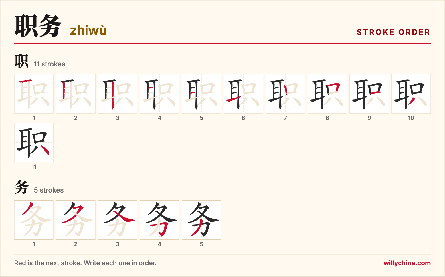 职务 (zhíwù) stroke order chart: each stroke of the characters in the order you write them