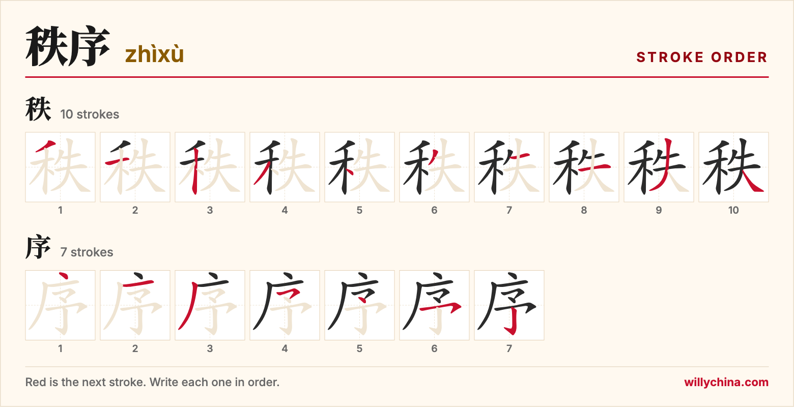 秩序 (zhìxù) stroke order chart: each stroke of the characters in the order you write them