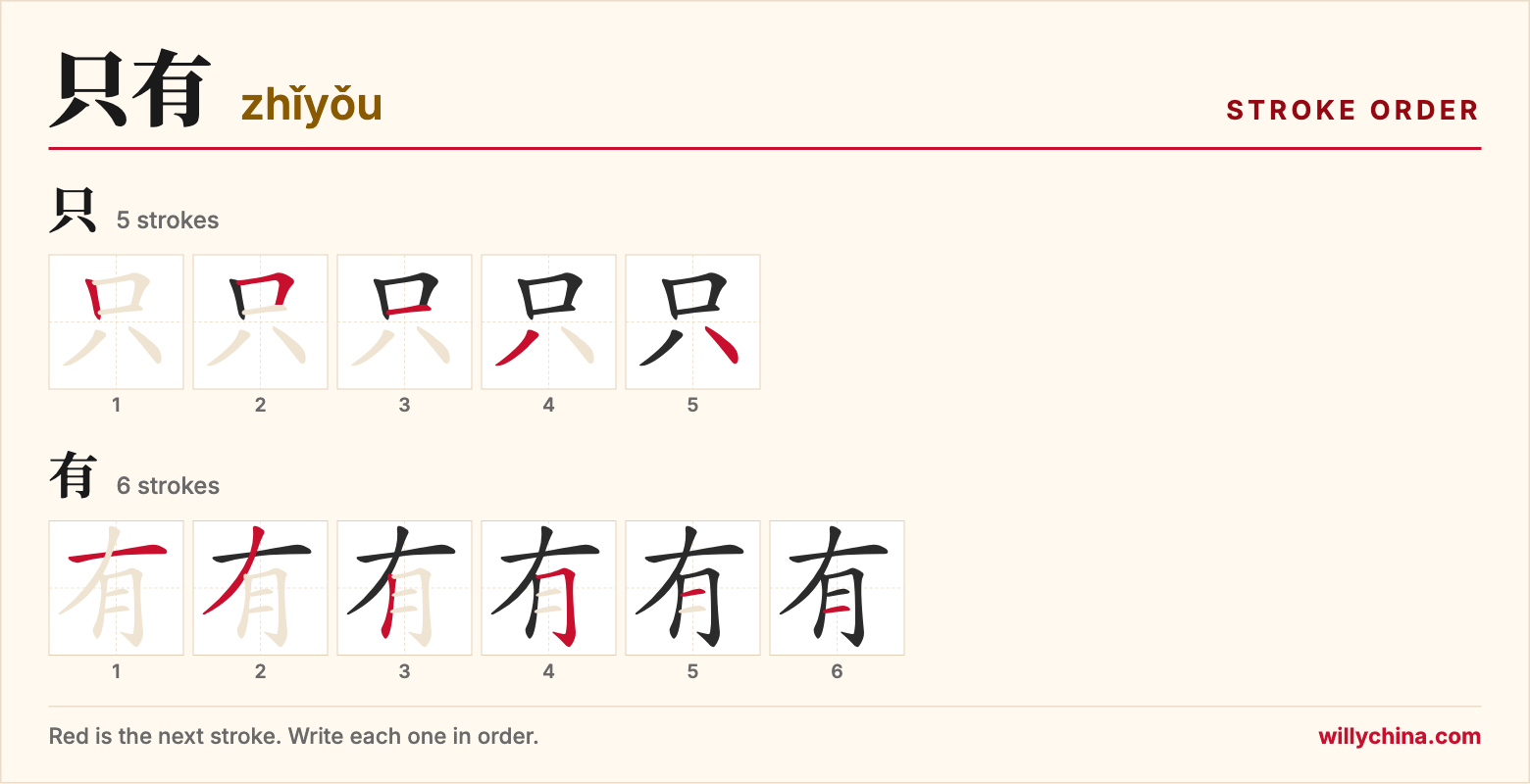 只有 (zhǐyǒu) stroke order chart: each stroke of the characters in the order you write them