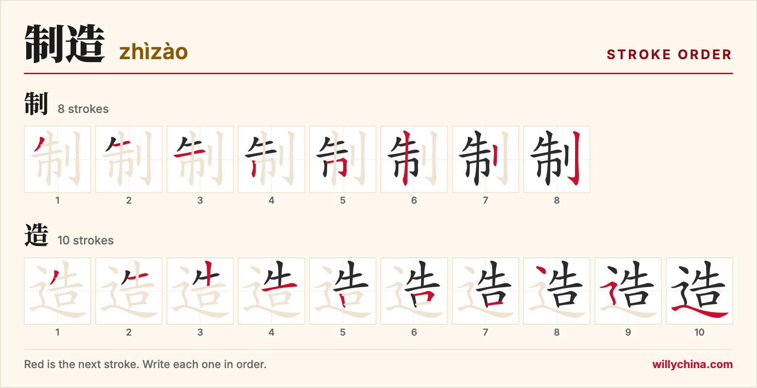 制造 (zhìzào) stroke order chart: each stroke of the characters in the order you write them