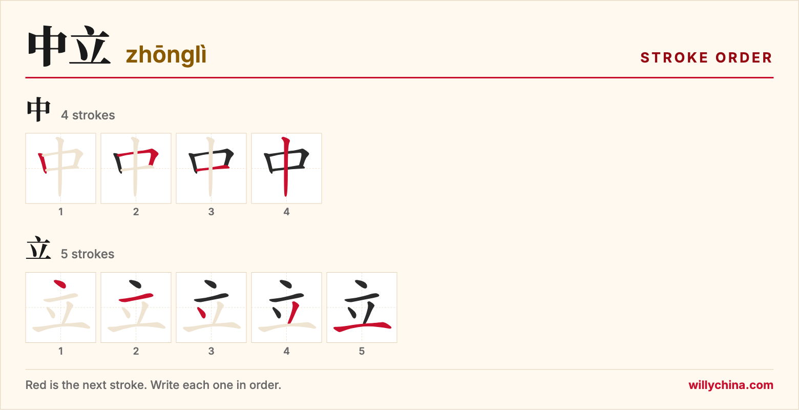中立 (zhōnglì) stroke order chart: each stroke of the characters in the order you write them