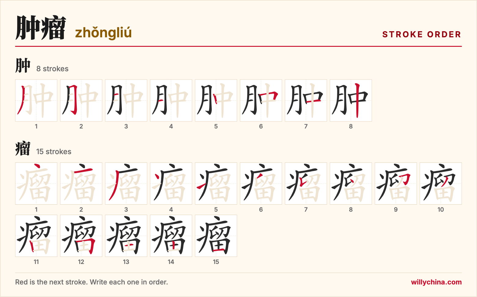 肿瘤 (zhǒngliú) stroke order chart: each stroke of the characters in the order you write them