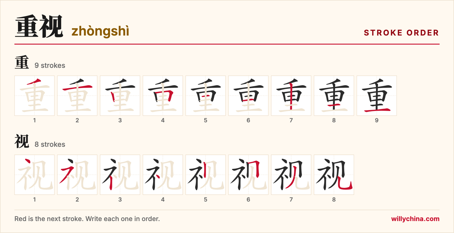 重视 (zhòngshì) stroke order chart: each stroke of the characters in the order you write them