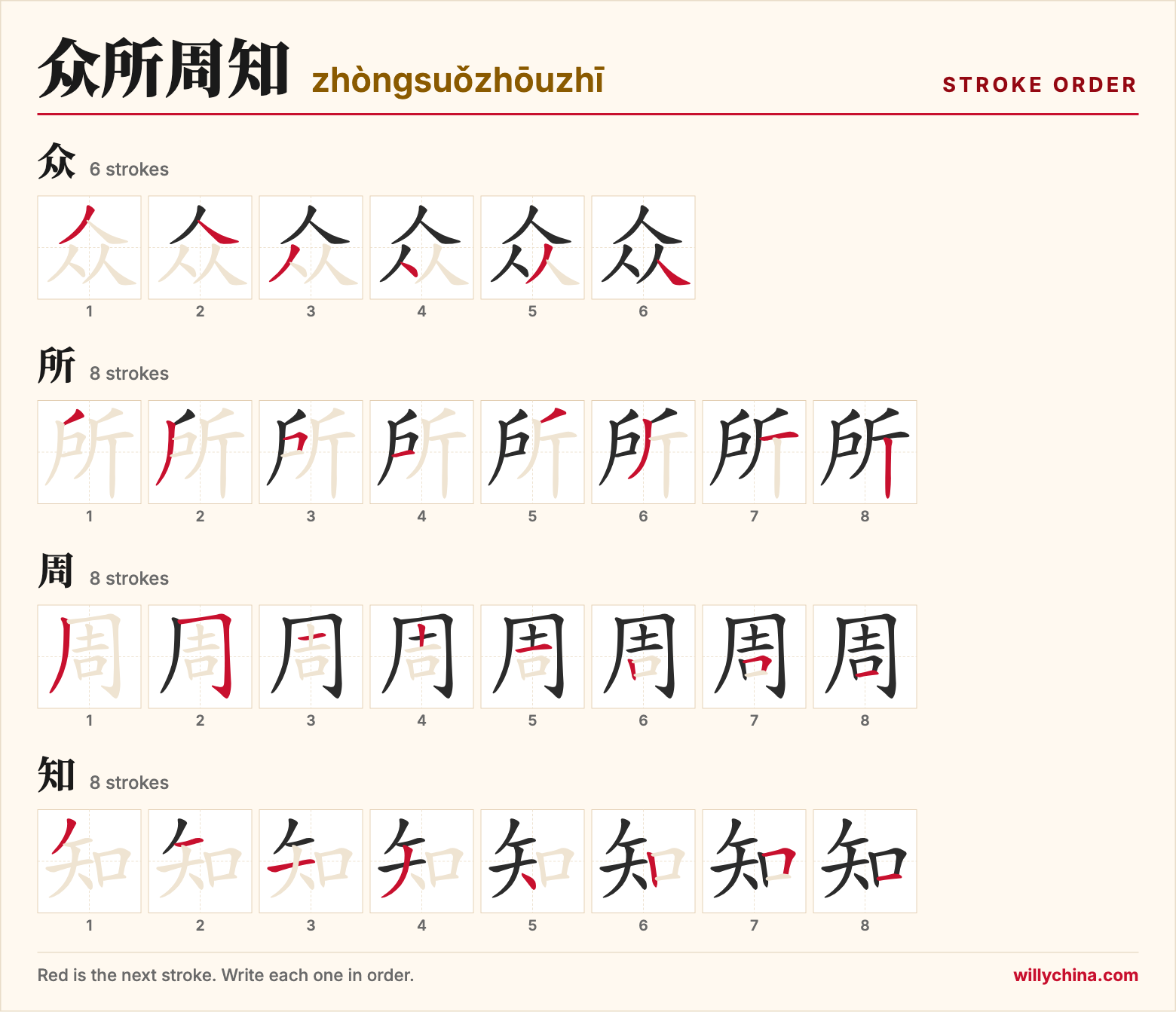 众所周知 (zhòngsuǒzhōuzhī) stroke order chart: each stroke of the characters in the order you write them