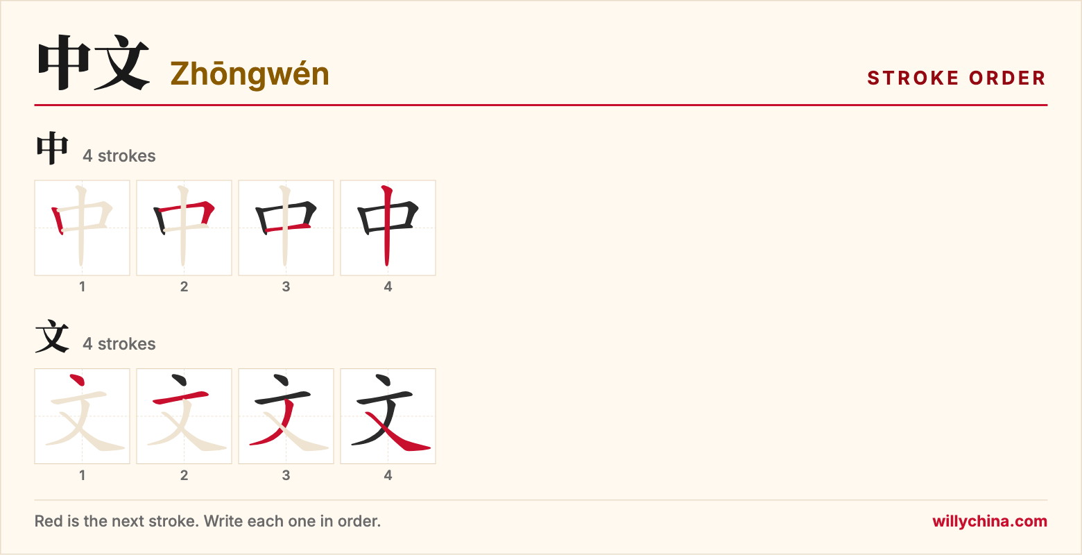 中文 (Zhōngwén) stroke order chart: each stroke of the characters in the order you write them