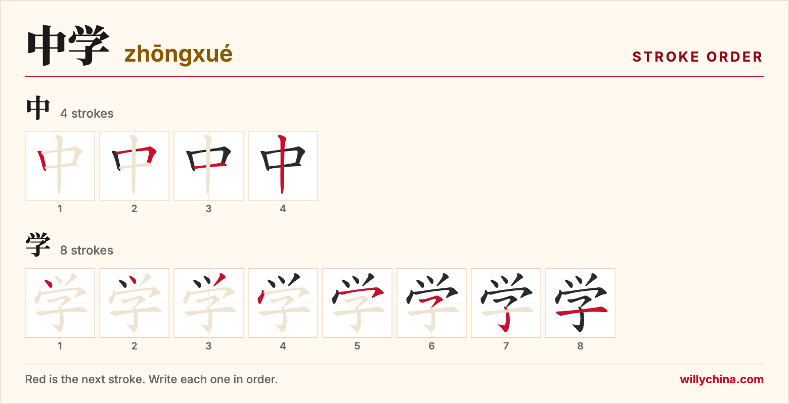 中学 (zhōngxué) stroke order chart: each stroke of the characters in the order you write them