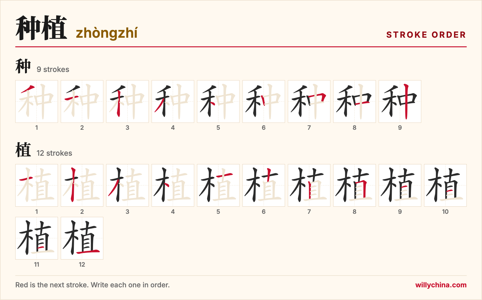 种植 (zhòngzhí) stroke order chart: each stroke of the characters in the order you write them