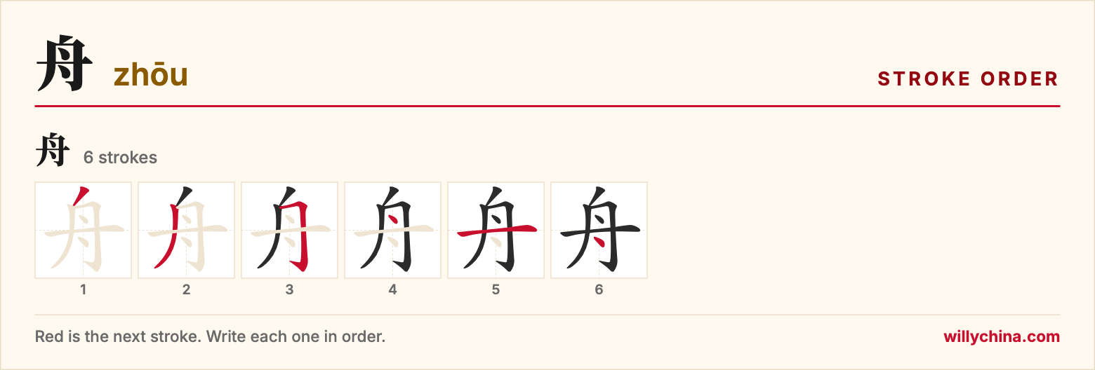 舟 (zhōu) stroke order chart: each stroke of the character in the order you write it