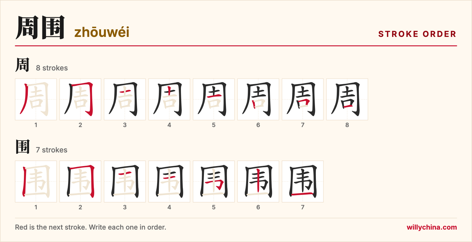 周围 (zhōuwéi) stroke order chart: each stroke of the characters in the order you write them