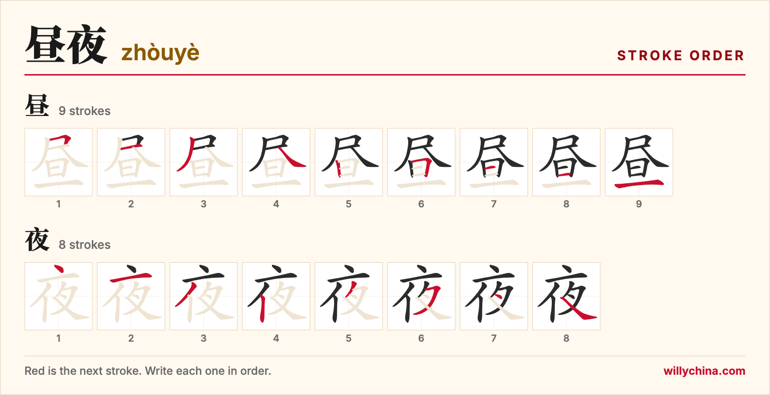 昼夜 (zhòuyè) stroke order chart: each stroke of the characters in the order you write them