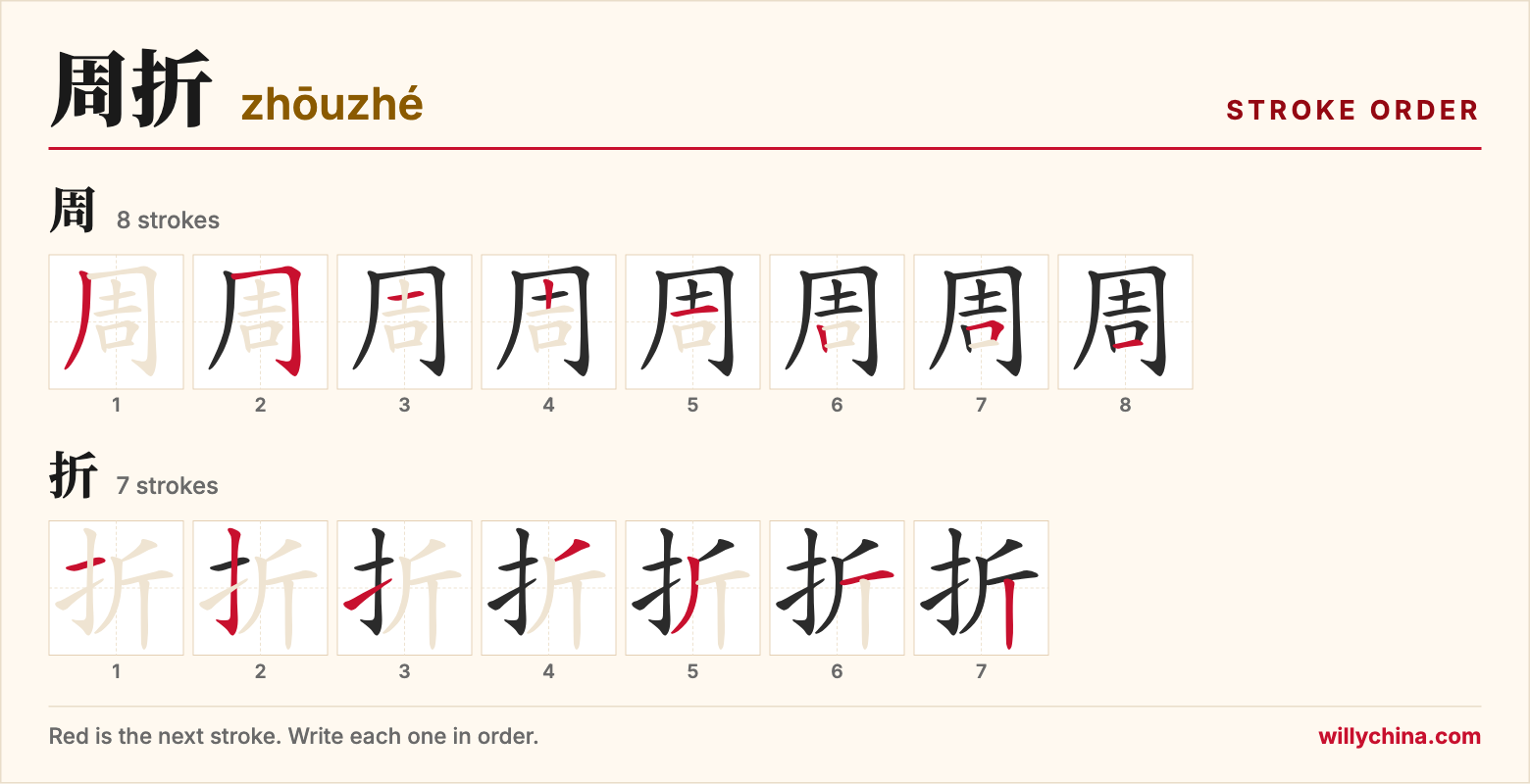 周折 (zhōuzhé) stroke order chart: each stroke of the characters in the order you write them