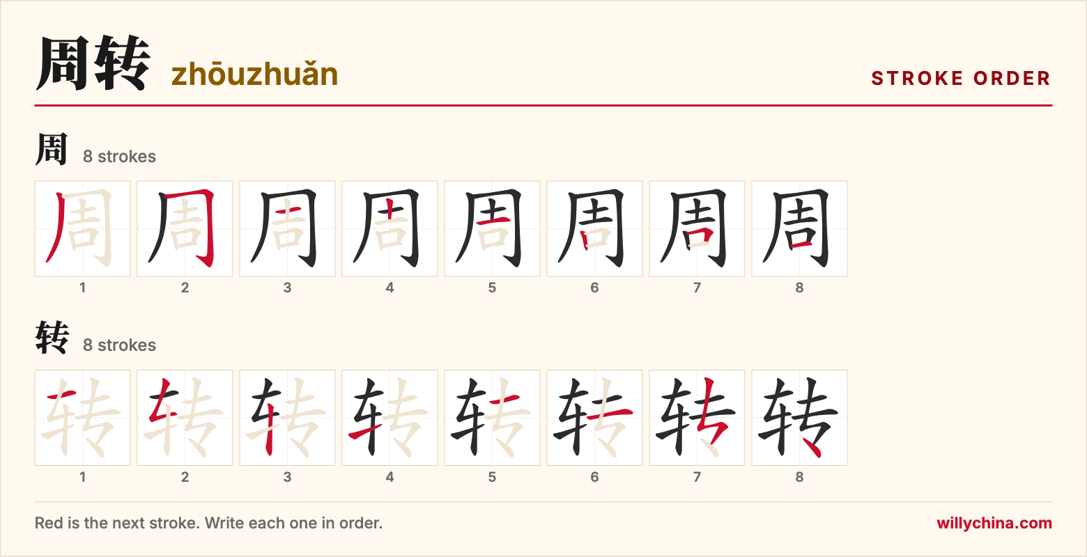 周转 (zhōuzhuǎn) stroke order chart: each stroke of the characters in the order you write them