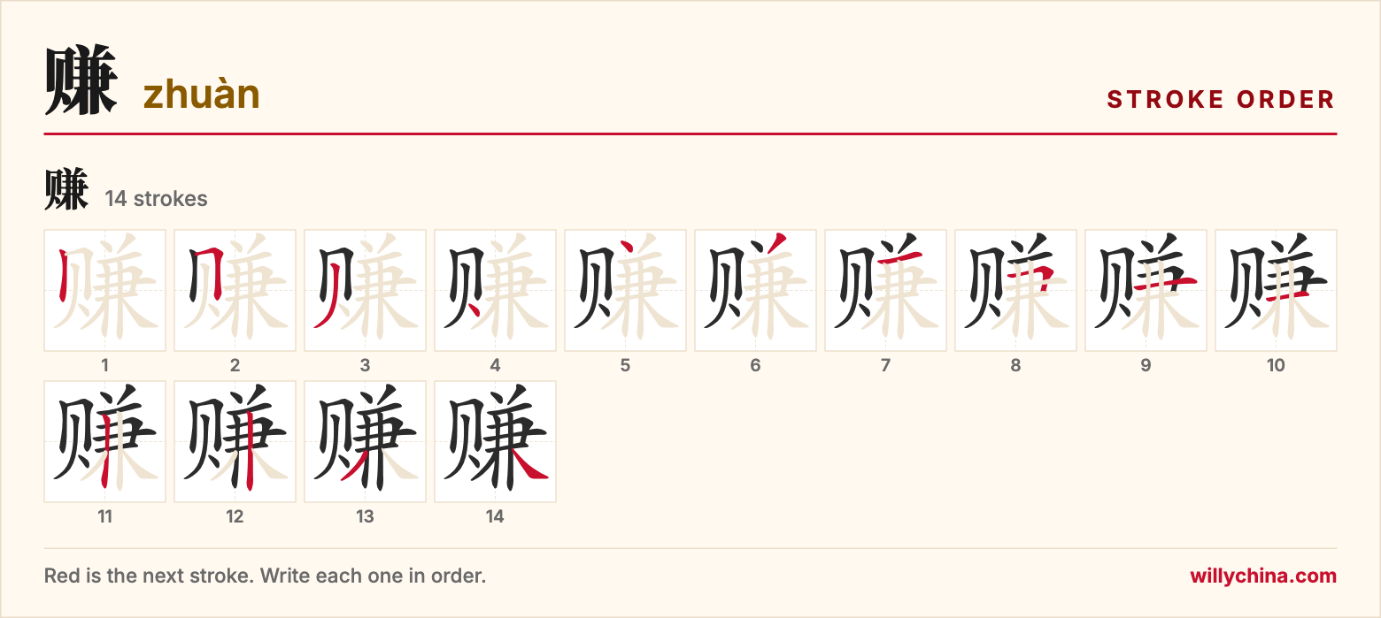 赚 (zhuàn) stroke order chart: each stroke of the character in the order you write it