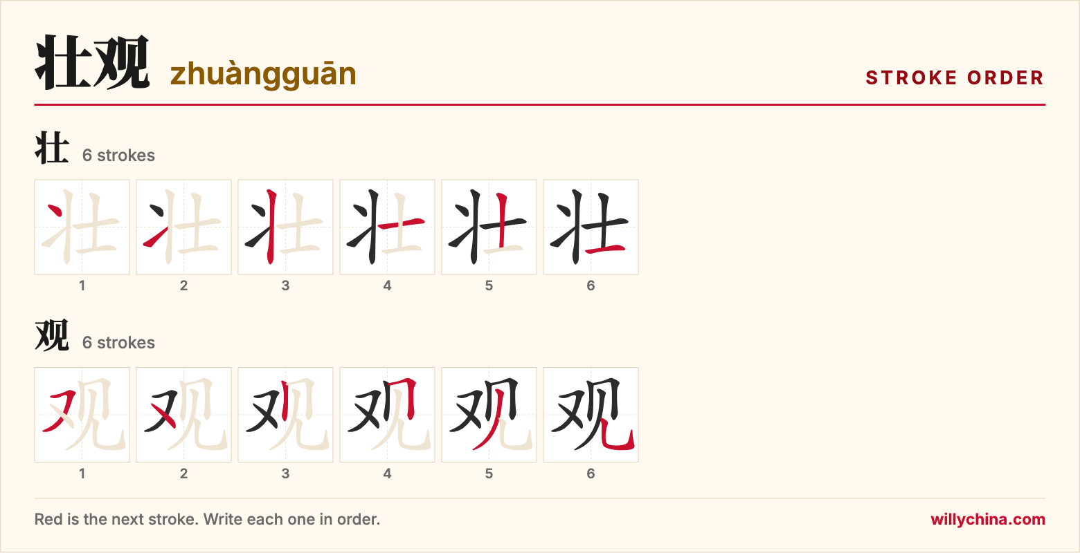 壮观 (zhuàngguān) stroke order chart: each stroke of the characters in the order you write them