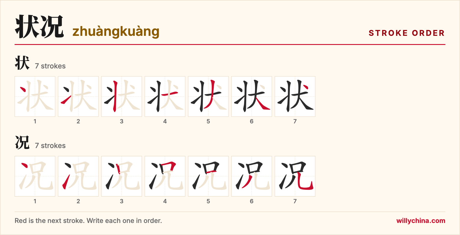 状况 (zhuàngkuàng) stroke order chart: each stroke of the characters in the order you write them