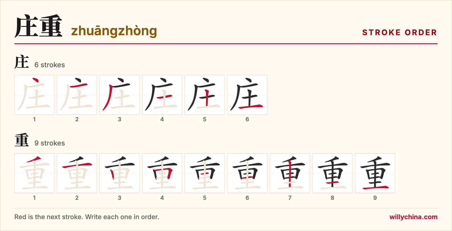 庄重 (zhuāngzhòng) stroke order chart: each stroke of the characters in the order you write them