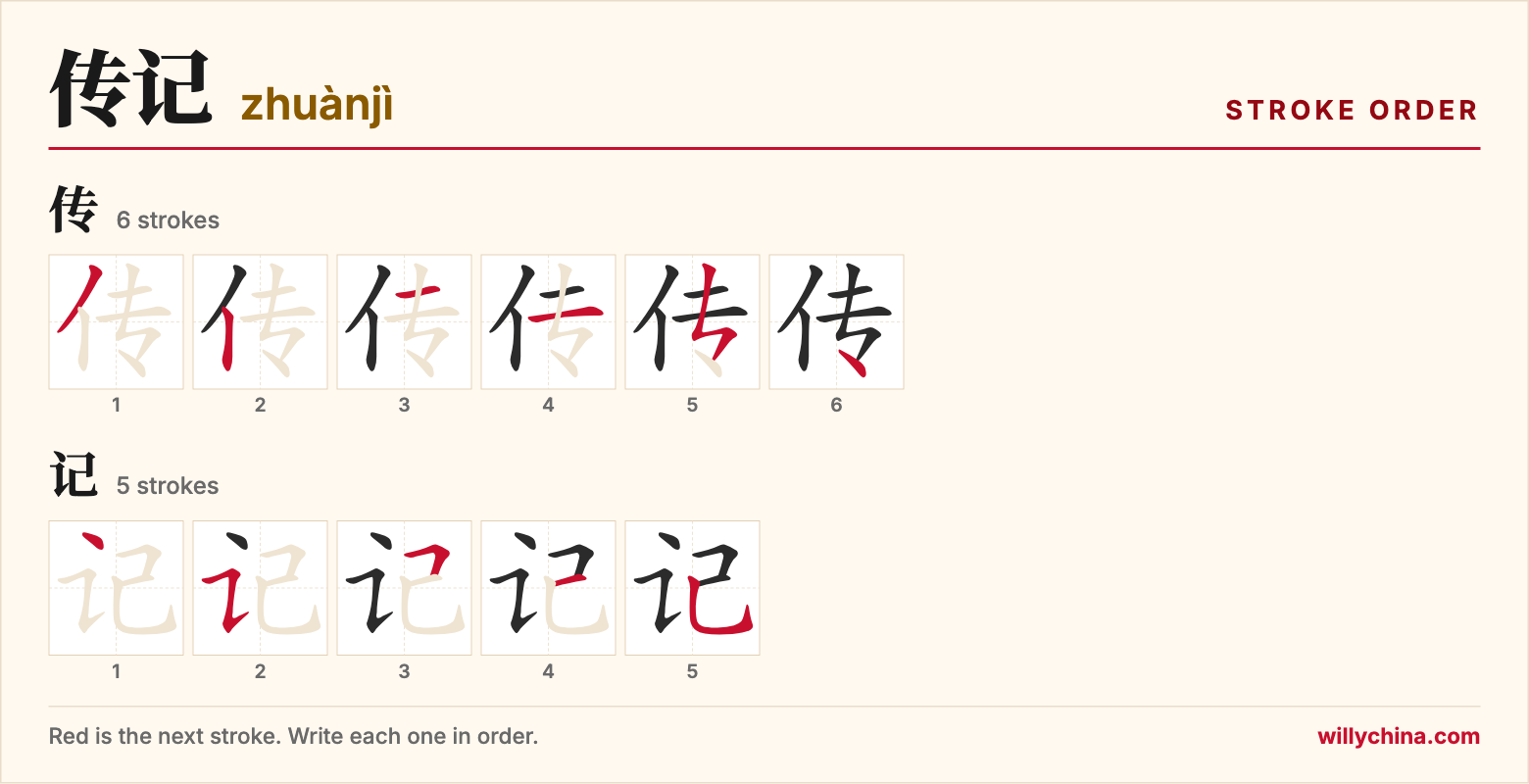 传记 (zhuànjì) stroke order chart: each stroke of the characters in the order you write them