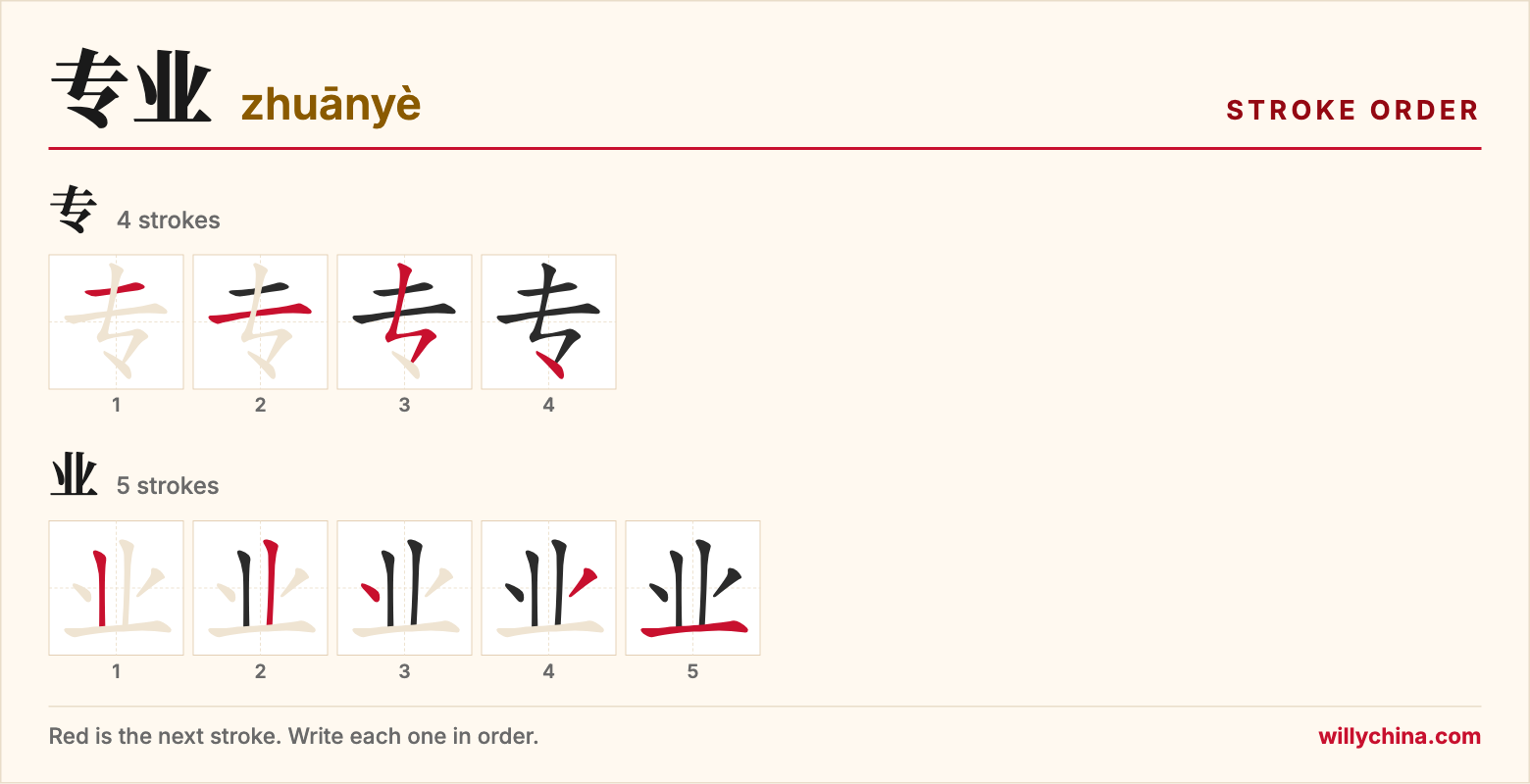 专业 (zhuānyè) stroke order chart: each stroke of the characters in the order you write them