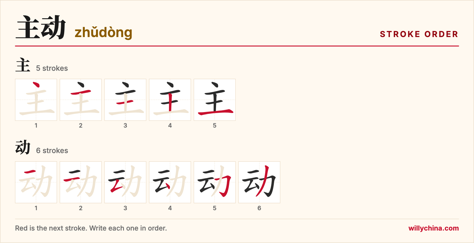 主动 (zhǔdòng) stroke order chart: each stroke of the characters in the order you write them