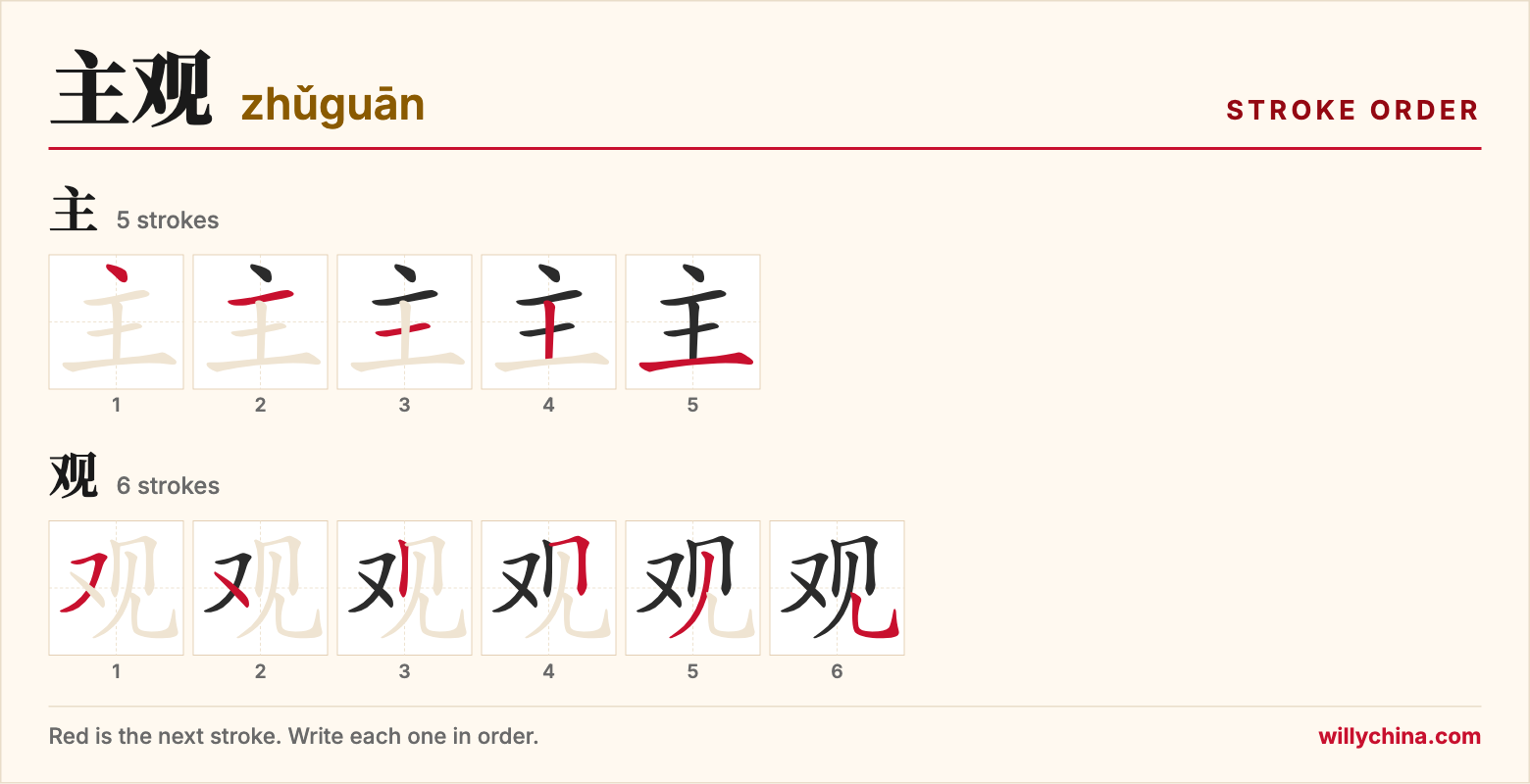 主观 (zhǔguān) stroke order chart: each stroke of the characters in the order you write them