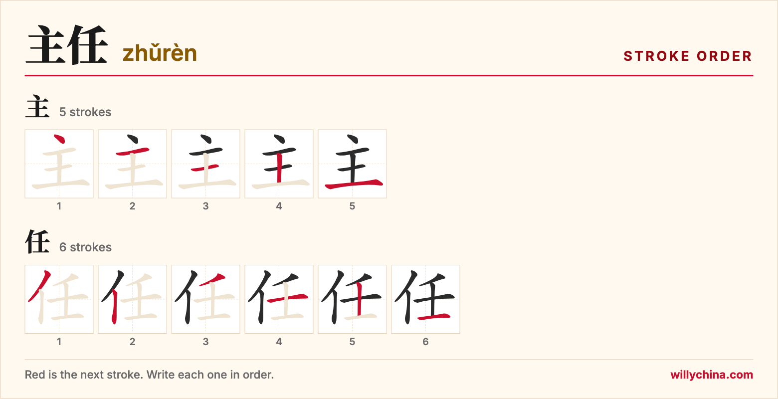 主任 (zhǔrèn) stroke order chart: each stroke of the characters in the order you write them