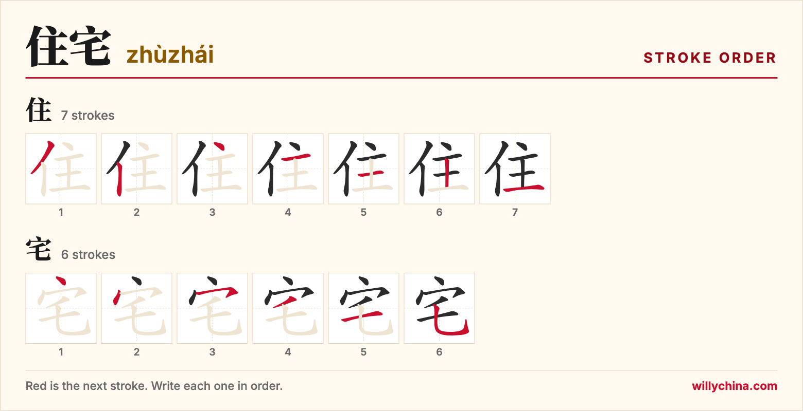 住宅 (zhùzhái) stroke order chart: each stroke of the characters in the order you write them