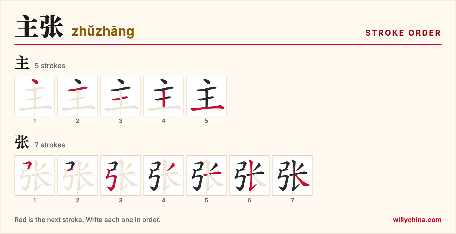 主张 (zhǔzhāng) stroke order chart: each stroke of the characters in the order you write them