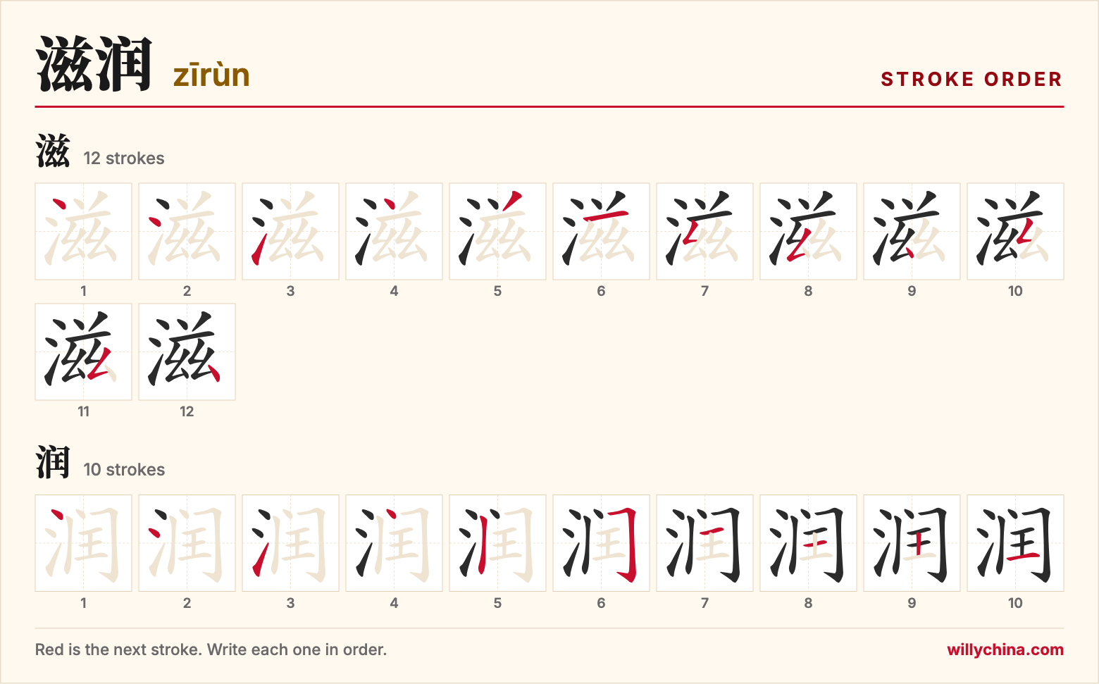 滋润 (zīrùn) stroke order chart: each stroke of the characters in the order you write them