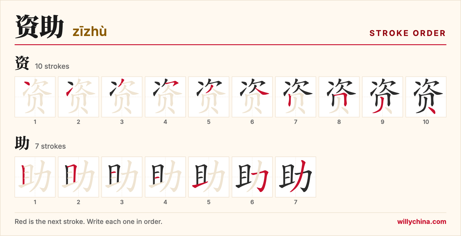 资助 (zīzhù) stroke order chart: each stroke of the characters in the order you write them
