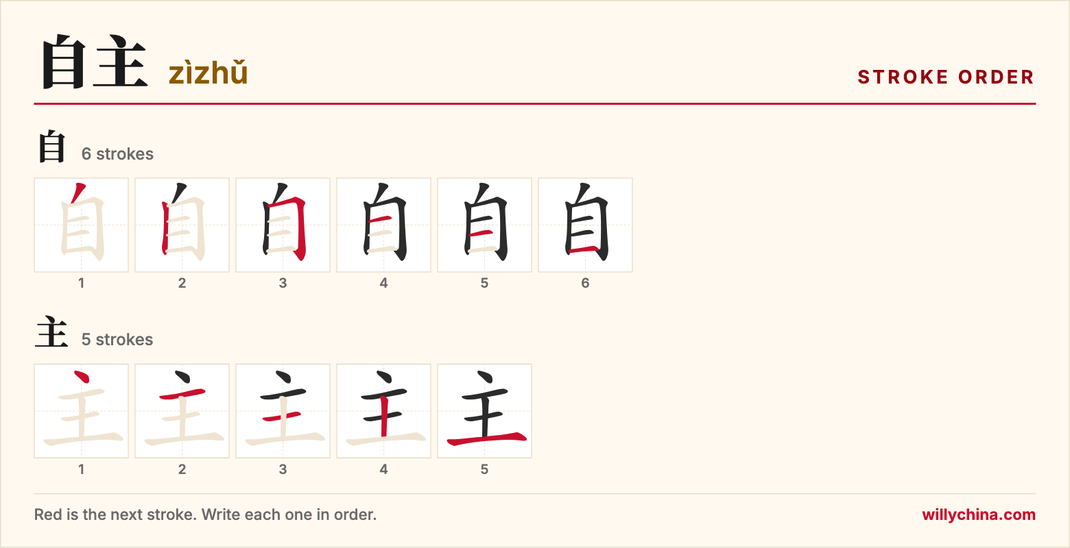 自主 (zìzhǔ) stroke order chart: each stroke of the characters in the order you write them