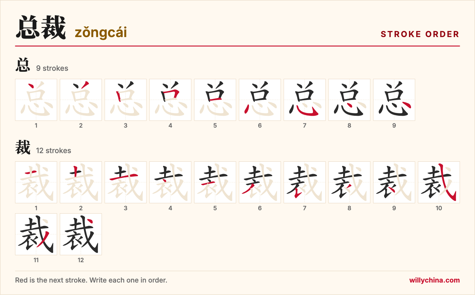 总裁 (zǒngcái) stroke order chart: each stroke of the characters in the order you write them