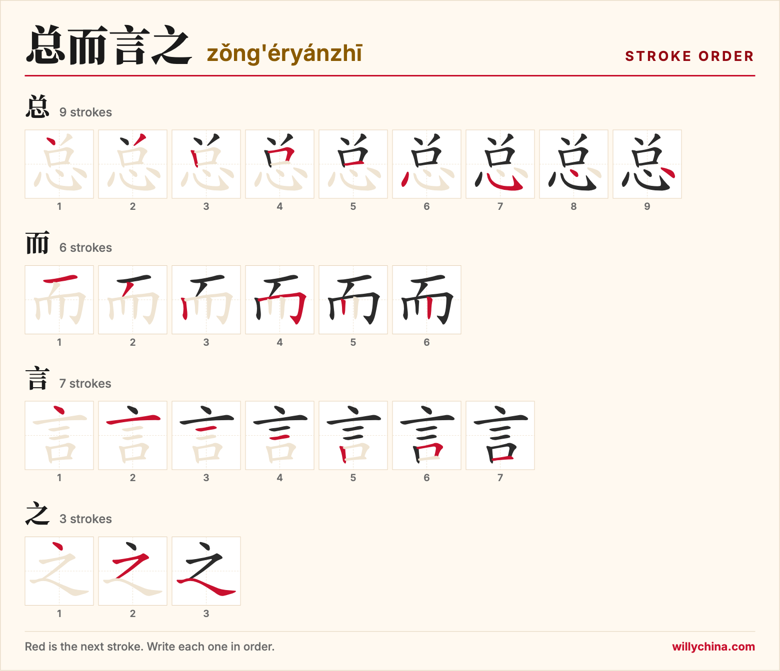 总而言之 (zǒng'éryánzhī) stroke order chart: each stroke of the characters in the order you write them