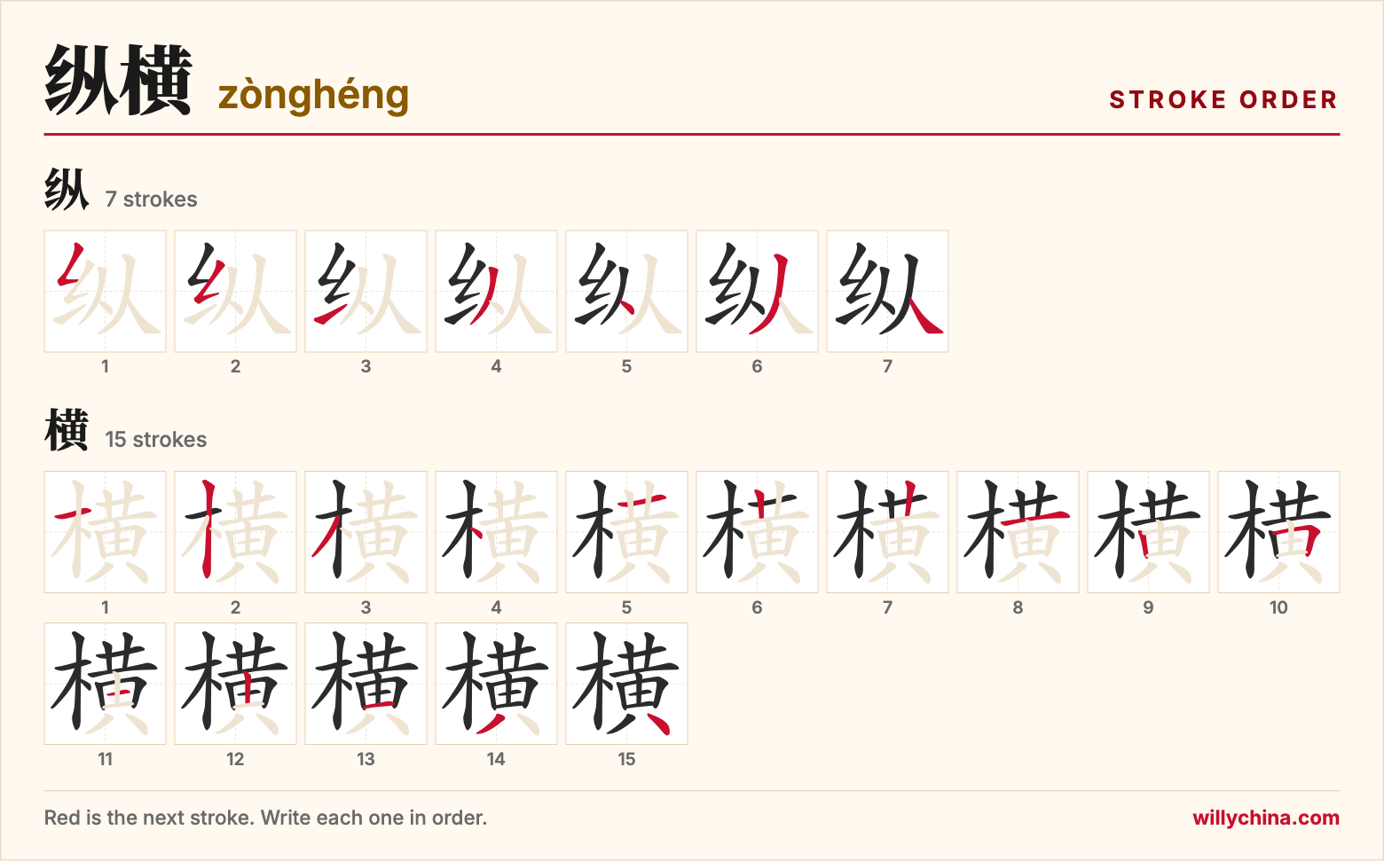 纵横 (zònghéng) stroke order chart: each stroke of the characters in the order you write them