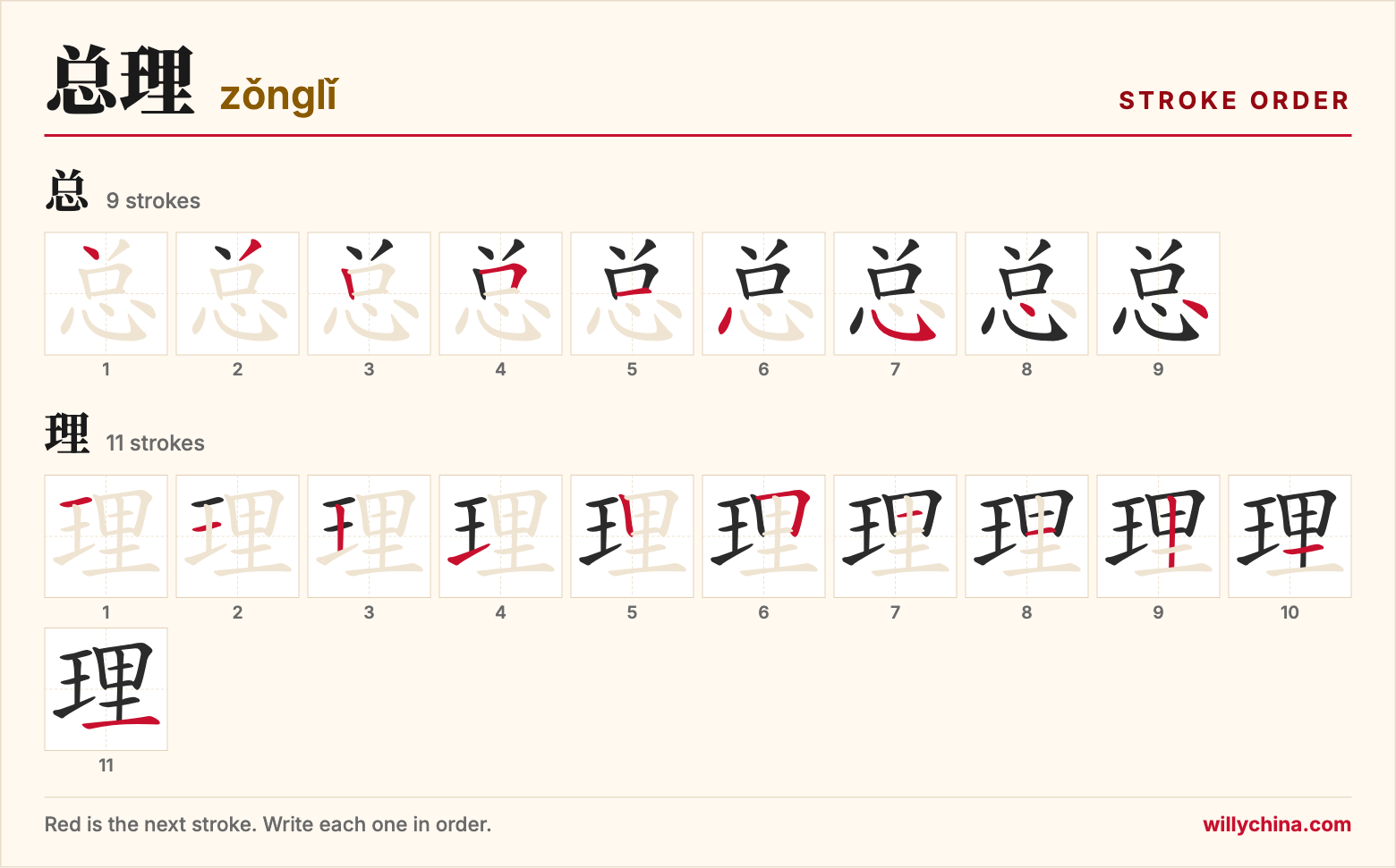 总理 (zǒnglǐ) stroke order chart: each stroke of the characters in the order you write them