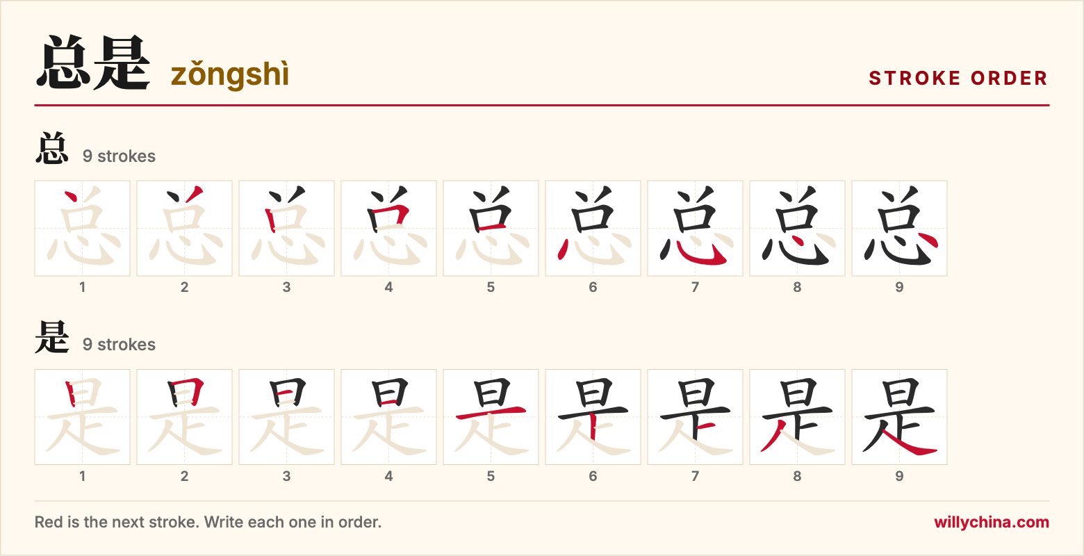总是 (zǒngshì) stroke order chart: each stroke of the characters in the order you write them