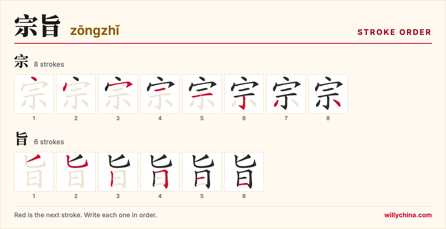 宗旨 (zōngzhǐ) stroke order chart: each stroke of the characters in the order you write them