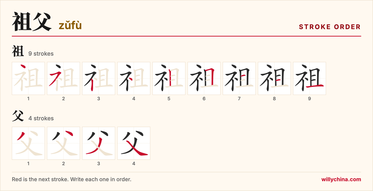 祖父 (zǔfù) stroke order chart: each stroke of the characters in the order you write them
