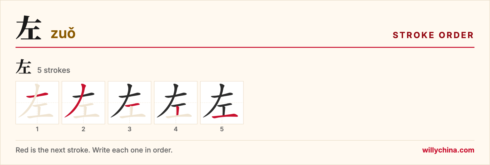 左 (zuǒ) stroke order chart: each stroke of the character in the order you write it