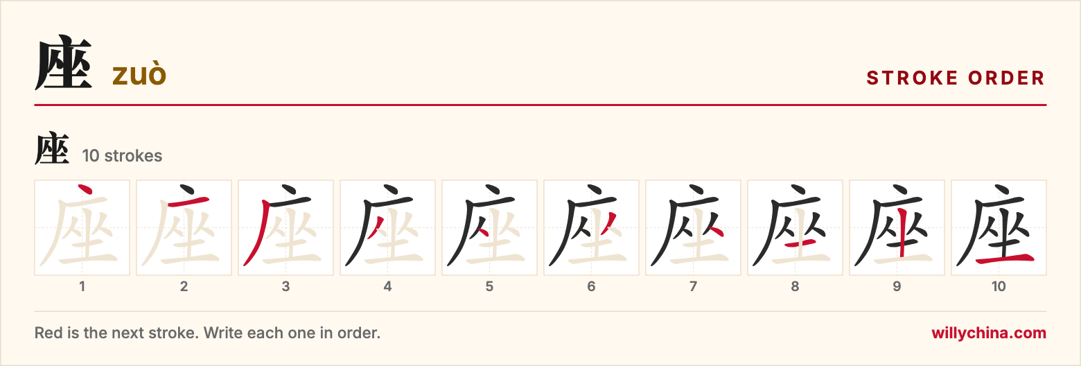 座 (zuò) stroke order chart: each stroke of the character in the order you write it