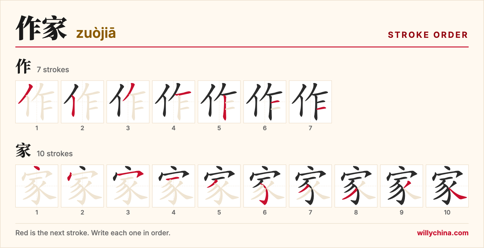 作家 (zuòjiā) stroke order chart: each stroke of the characters in the order you write them
