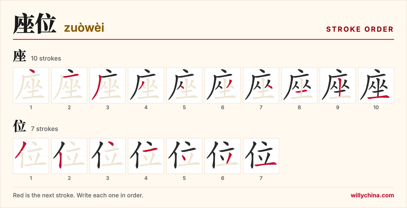 座位 (zuòwèi) stroke order chart: each stroke of the characters in the order you write them