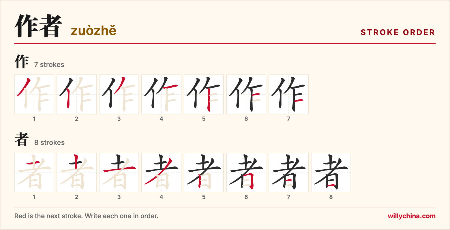 作者 (zuòzhě) stroke order chart: each stroke of the characters in the order you write them